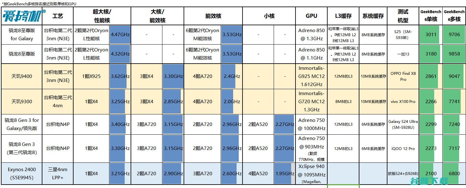 三挖孔+侧边指纹，Mate 70真机现身 | 明年才有魅族22 | 至尊版2爆料：又来三星工艺？