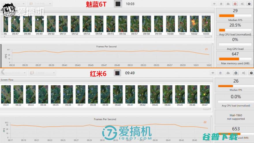 都是799元魅蓝6T和红米6的差距有多大？