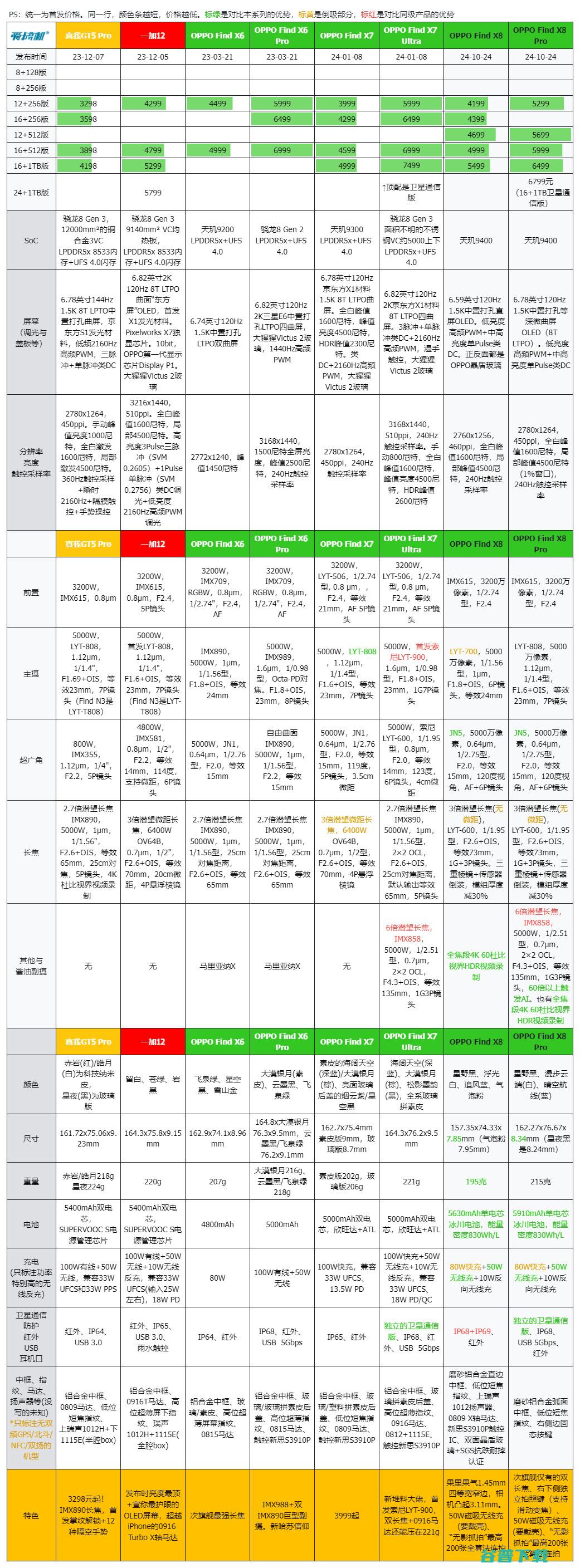 自成一格，OPPO Find X8/X8 Pro、 X3耳机现场体验