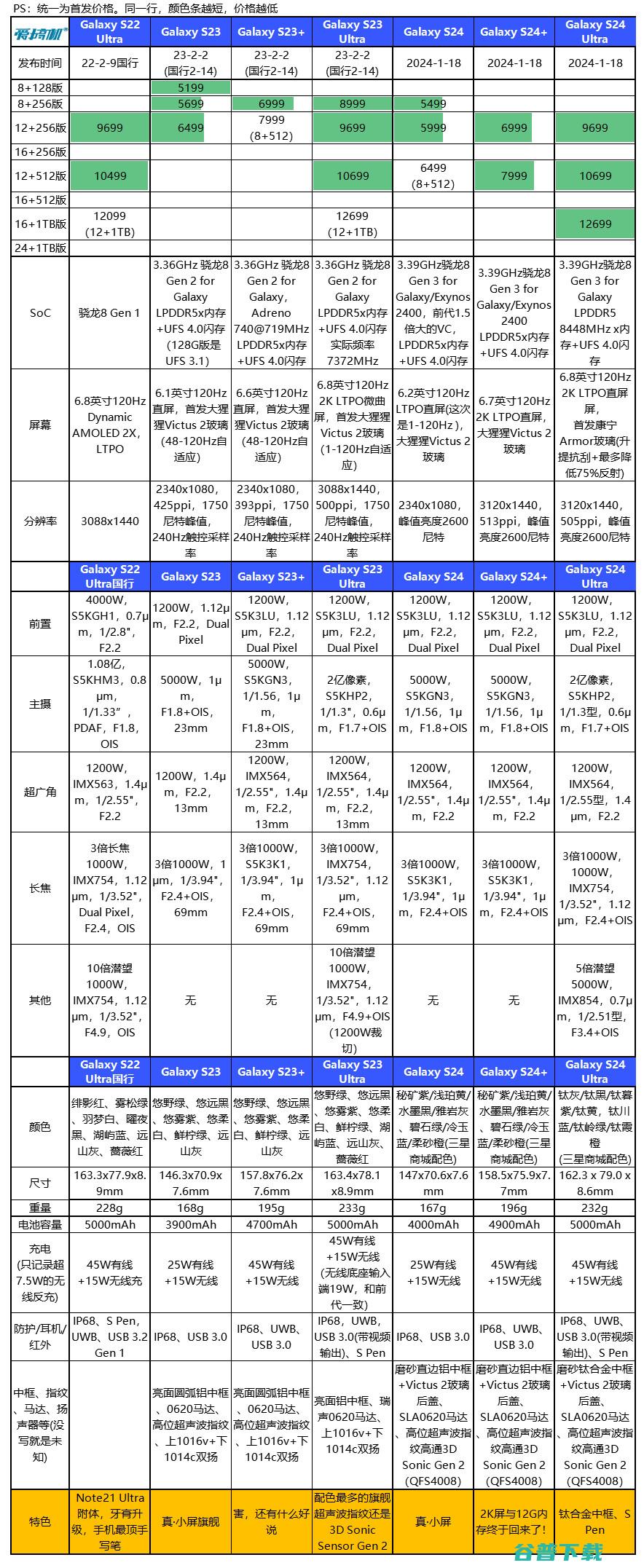 三星Galaxy S24系列简单上手 X100 Pro样张对比 窄边直屏的信仰 (三星galaxy)