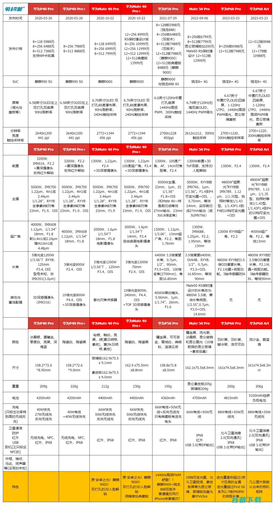 550元到2450元，影像旗舰“捡废品”推荐(国产篇)：买潜望长焦如探囊取物