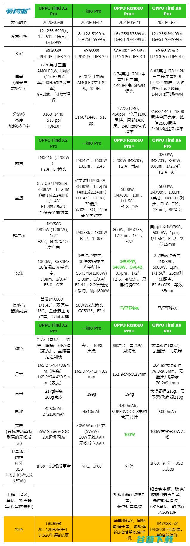 550元到2450元，影像旗舰“捡废品”推荐(国产篇)：买潜望长焦如探囊取物