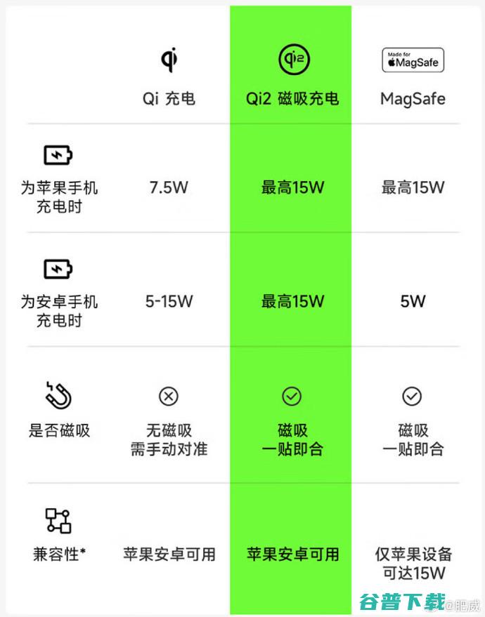 无线充电手机大盘点 新老旗舰任你选 一篇看完 近200款 24 (无线充电手机有哪几款)