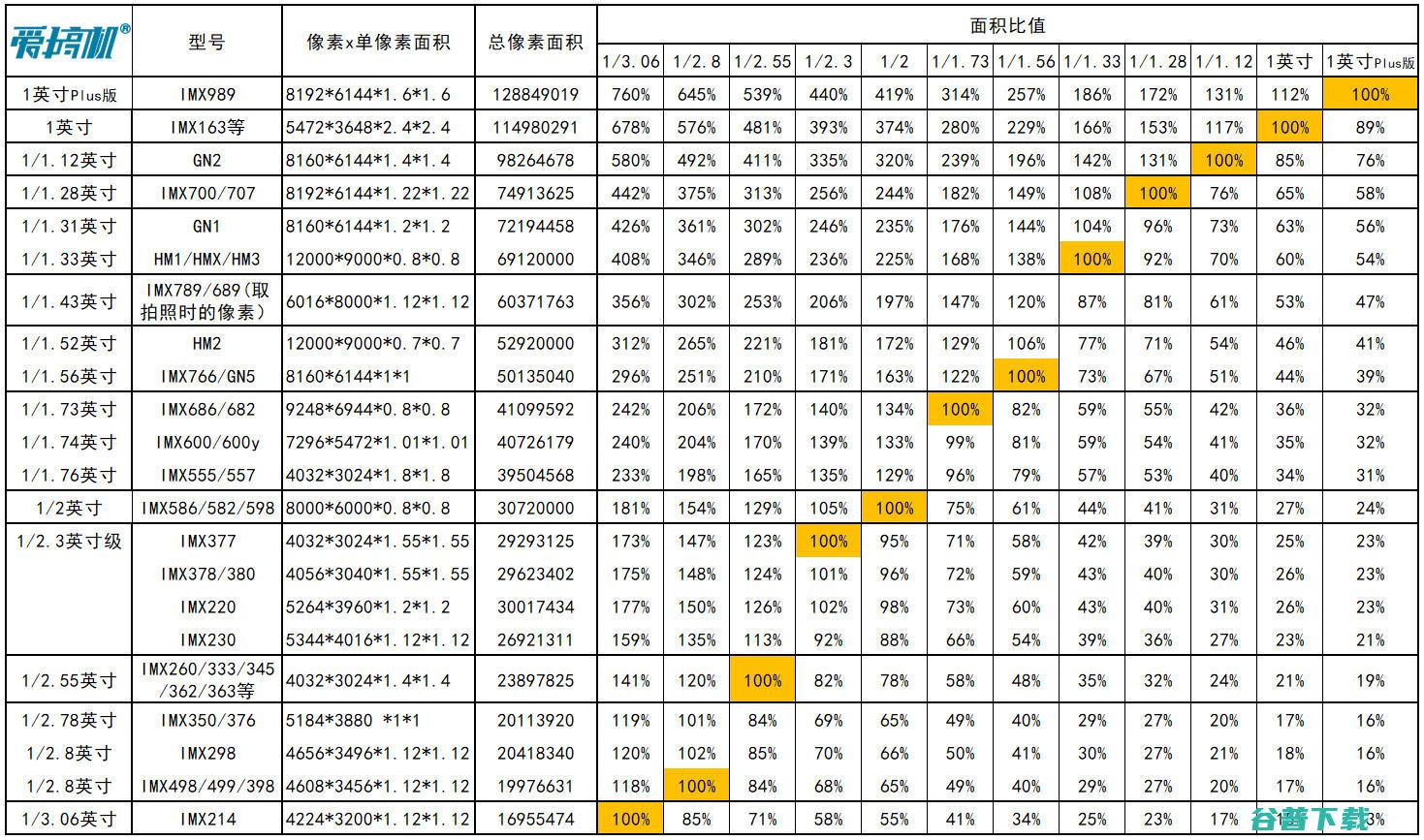 90%都不知道？手机摄影冷热知识科普