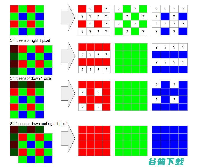 简单科普：计算“算”的是什么？