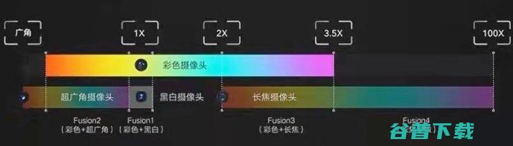 简单科普：计算“算”的是什么？