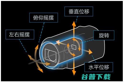 OPPO影像技术分析：厂商间的路线分歧