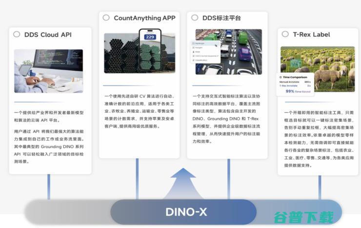 IDEA研究院发布DINO-X目标检测视觉