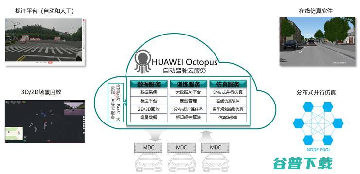 年报来袭，华为自动驾驶按下快速键