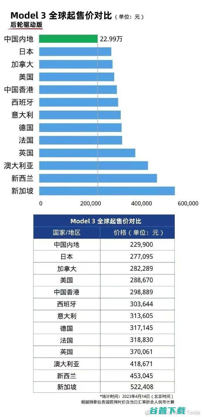 上海特斯拉被爆恶意克扣绩效，员工不满找马斯克；SpaceX星舰发射计划宣布推迟；余承东回应王传福，称大佬在故意打击行业丨雷峰早报