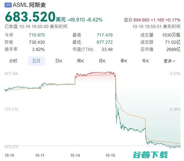 IT巨头在中国大幅裁员2千人；微软突然宣布终止中国地区这项个人服务；3万华为人涌入上海，附近房租翻倍，有华为员工跨省租房丨雷峰早报