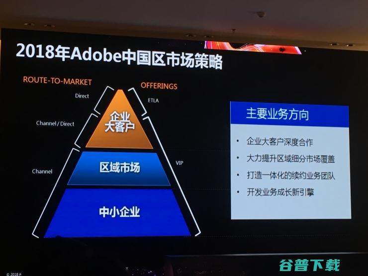 Adobe 中国二十年，你欠它多少个正版？