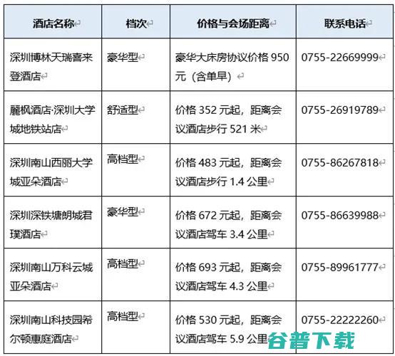 湾区聚力 开源启智 | 2024 CCF中国开源大会下周即将在深启幕！