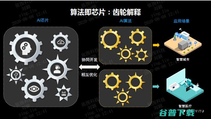 依图科技CTO颜水成：算法即芯片 | CCF-G 2020