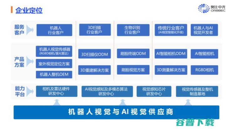 奥比中光2.0：机器人大时代，提速