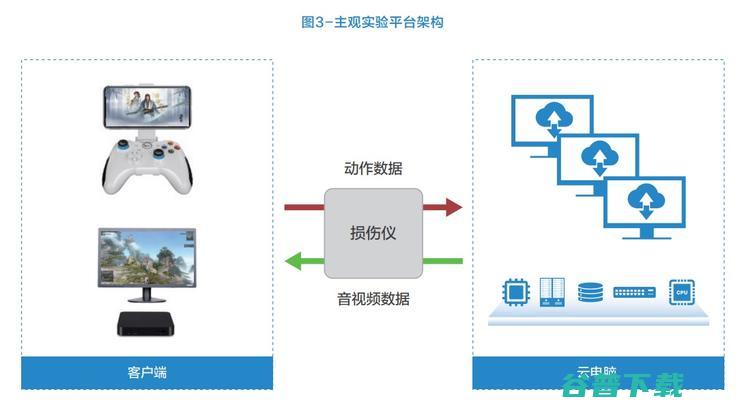 X Labs与网易雷火出品：5G场景下的云游戏业务体验模型