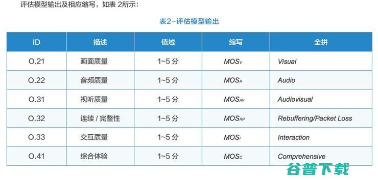 X Labs与网易雷火出品：5G场景下的云游戏业务体验模型