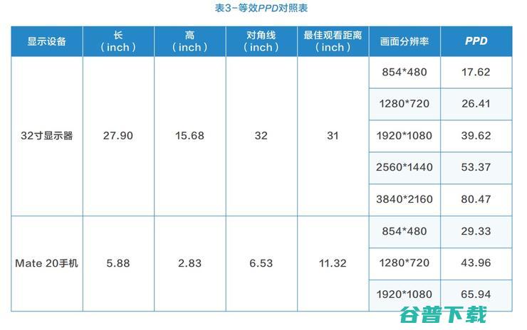 华为X Labs与网易雷火出品：5G场景下的云游戏业务体验模型