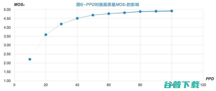 华为X Labs与网易雷火出品：5G场景下的云游戏业务体验模型