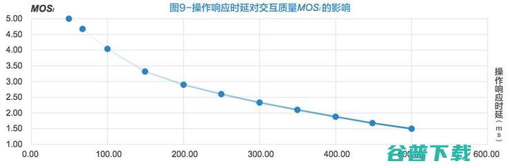 X Labs与网易雷火出品：5G场景下的云游戏业务体验模型