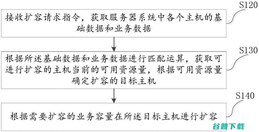 服务器扩容5倍 蔚来李斌 L60爆单 全网教我做CEO 但我不是傻子 (服务器扩容方案)