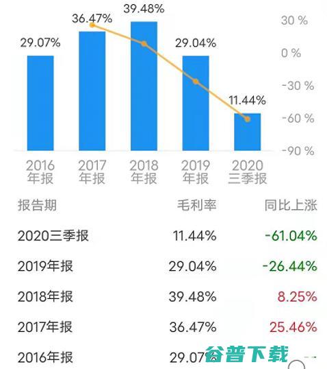 云计算第一股UCloud创始团队发生变动：联合创始人华琨宣布，仍持有5.68%的公司股份