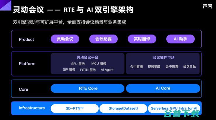 声网发布 aPaaS 灵动会议：RTE + AI，打造下一代会议