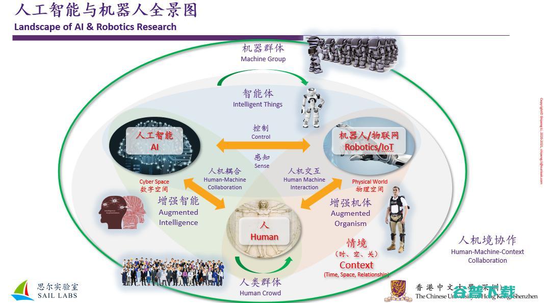 IEEE Fellow李世鹏 ：人工智能与机器人前沿研究之思考