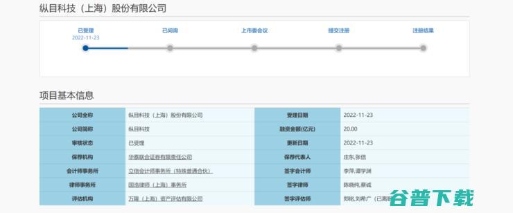 纵目科技科创板IPO获受理，「量产自动驾驶」公司上市潮将至