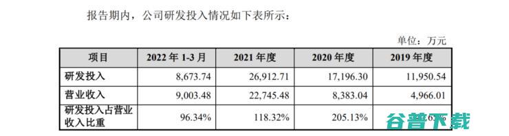 纵目科技科创板IPO获受理，「量产自动驾驶」公司上市潮将至