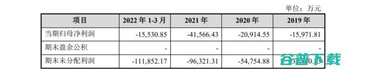 纵目科技科创板IPO获受理，「量产自动驾驶」公司上市潮将至