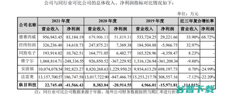 纵目科技科创板IPO获受理，「量产自动驾驶」公司上市潮将至