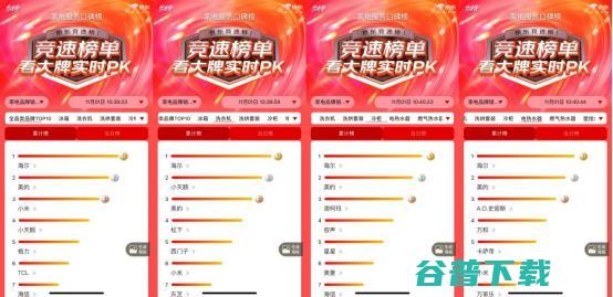 包揽京东 榜一 海尔智家开门红多品类TOP1 (京东榜单入口)