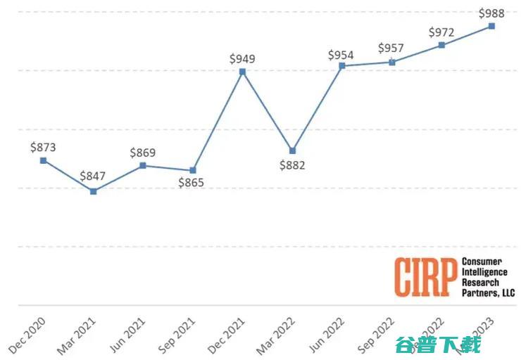 特斯拉中国又涨价；苹果联合创始人炮轰：想死就买特斯拉；俞敏洪称把员工996看作骄傲的是废品公司，建议24节气都放假 ｜雷峰早报