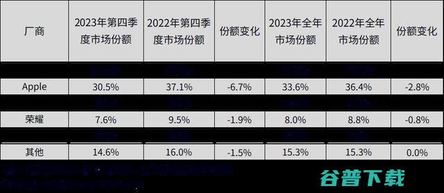 马云妻子张瑛2.6亿买下新加坡三栋老宅，本人已为新加坡公民；百度将重启电商并入局短剧；OpenAI员工自曝996作息表丨雷峰早报