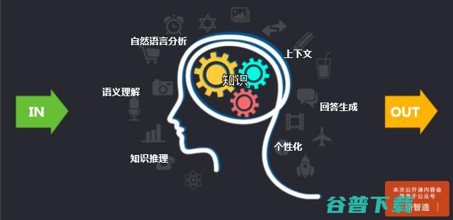 客服机器人中的深度语义技术与应用探索（附视频+PPT）| 雷锋网公开课