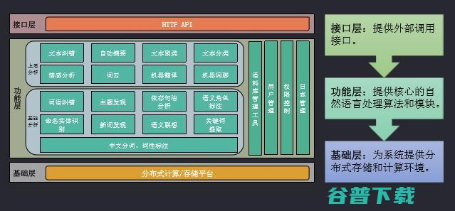 客服机器人中的深度语义技术与应用探索（附视频+PPT）| 雷锋网公开课