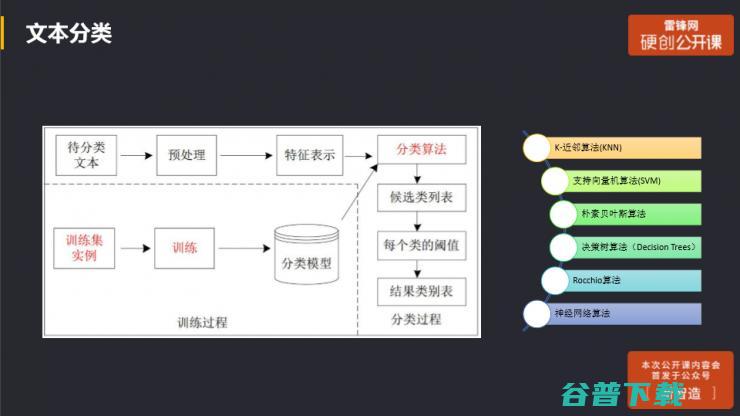 客服机器人中的深度语义技术与应用探索（附视频+PPT）| 雷锋网公开课