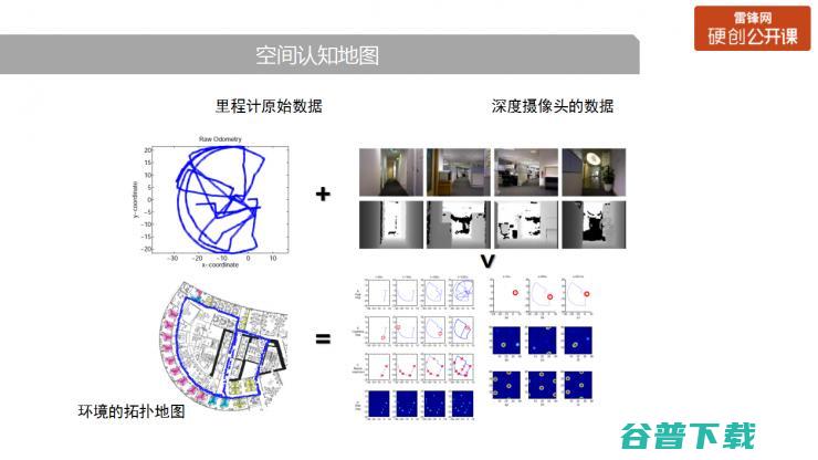 神经认知学在机器人中的发展和应用（附PPT+视频） | 雷锋网公开课