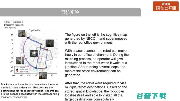 神经认知学在机器人中的发展和应用（附PPT+视频） | 雷锋网公开课