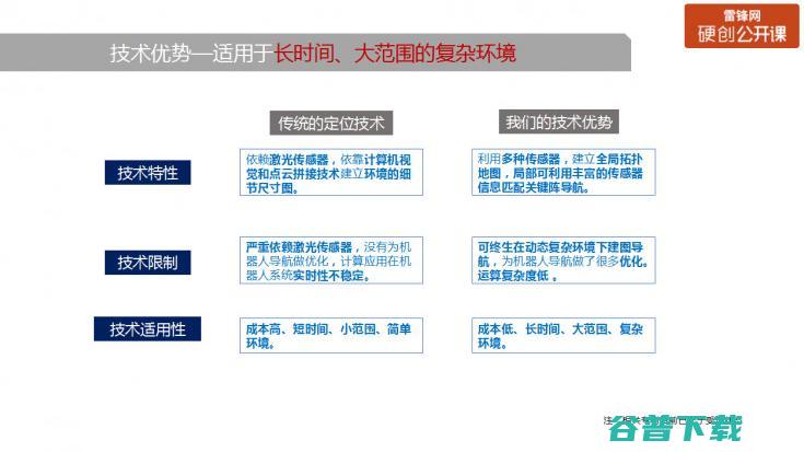 神经认知学在机器人中的发展和应用（附PPT+视频） | 雷锋网公开课