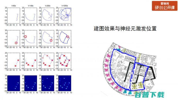 神经认知学在机器人中的发展和应用（附PPT+视频） | 雷锋网公开课