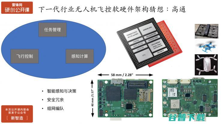 行业无人机在飞控开放性、安全性、智能化方面的挑战与实践 | 雷锋网公开课