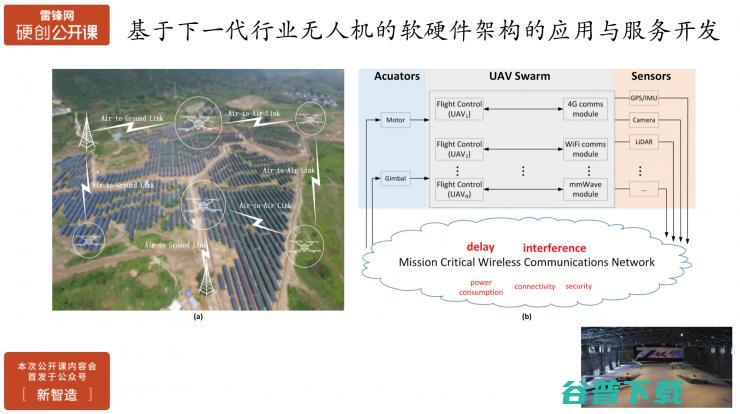 行业无人机在飞控开放性、安全性、智能化方面的挑战与实践 | 雷锋网公开课