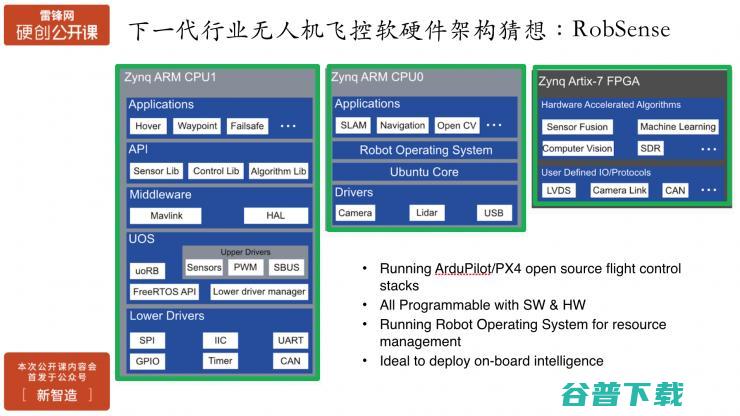 行业无人机在飞控开放性、安全性、智能化方面的挑战与实践 | 雷锋网公开课
