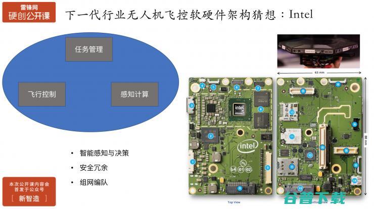 行业无人机在飞控开放性、安全性、智能化方面的挑战与实践 | 雷锋网公开课