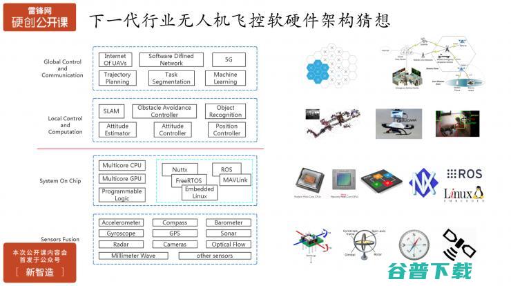 行业无人机在飞控开放性、安全性、智能化方面的挑战与实践 | 雷锋网公开课