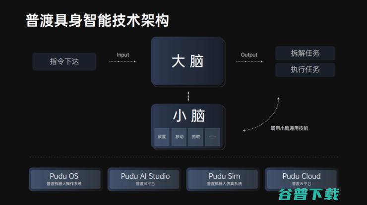 专用、类人形、人形：普渡为通用具身服务机器人找到商业化最优解