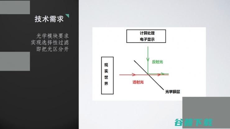 从离轴光学到波导技术：详解 AR 显示的过去和未来| 雷锋网公开课