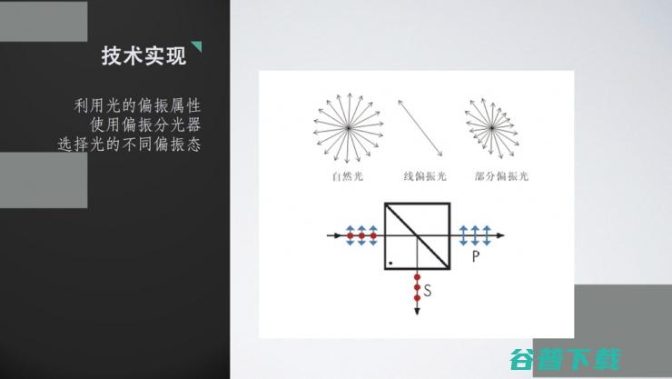 从离轴光学到波导技术：详解 AR 显示的过去和未来| 雷锋网公开课